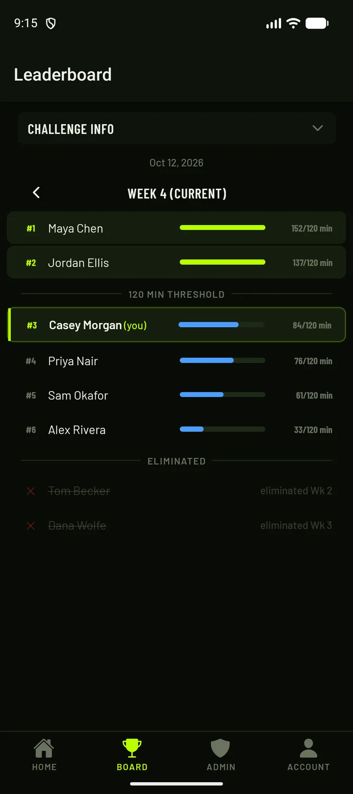 LPS app leaderboard: week 4 of a challenge, two players above the 120-minute threshold, four still chasing it, two eliminated